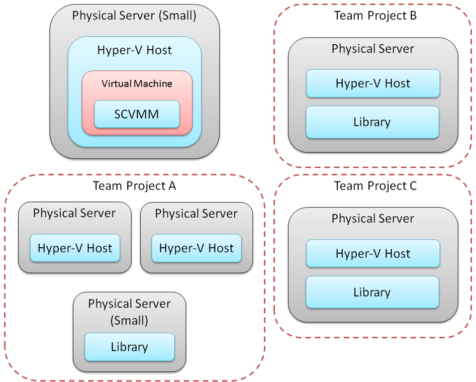 Creating and Using Team Projects - Axure